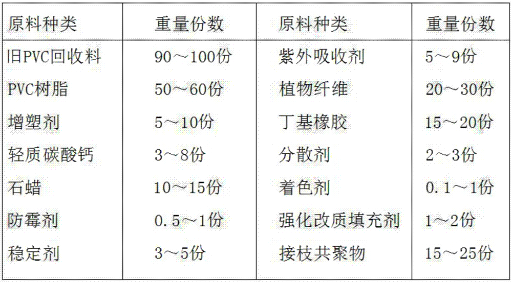 Composite PVC sheet produced by using waste PVC