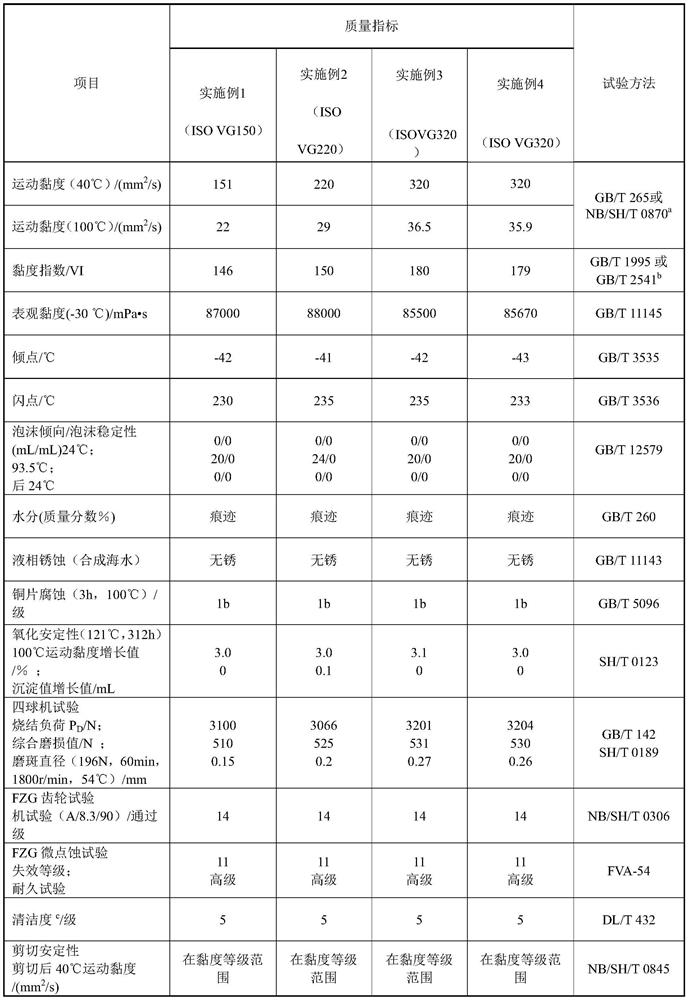 Biodegradable lubricating oil composition, lubricating oil and preparation method and application thereof