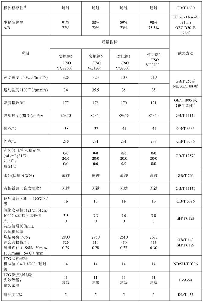 Biodegradable lubricating oil composition, lubricating oil and preparation method and application thereof