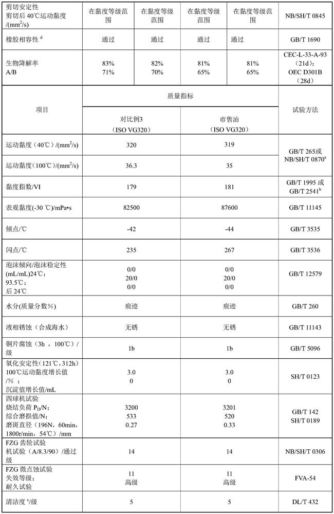 Biodegradable lubricating oil composition, lubricating oil and preparation method and application thereof