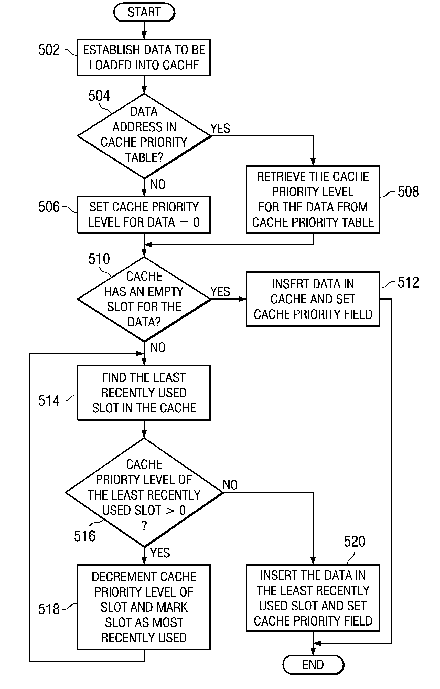 Method to retain critical data in a cache in order to increase application performance
