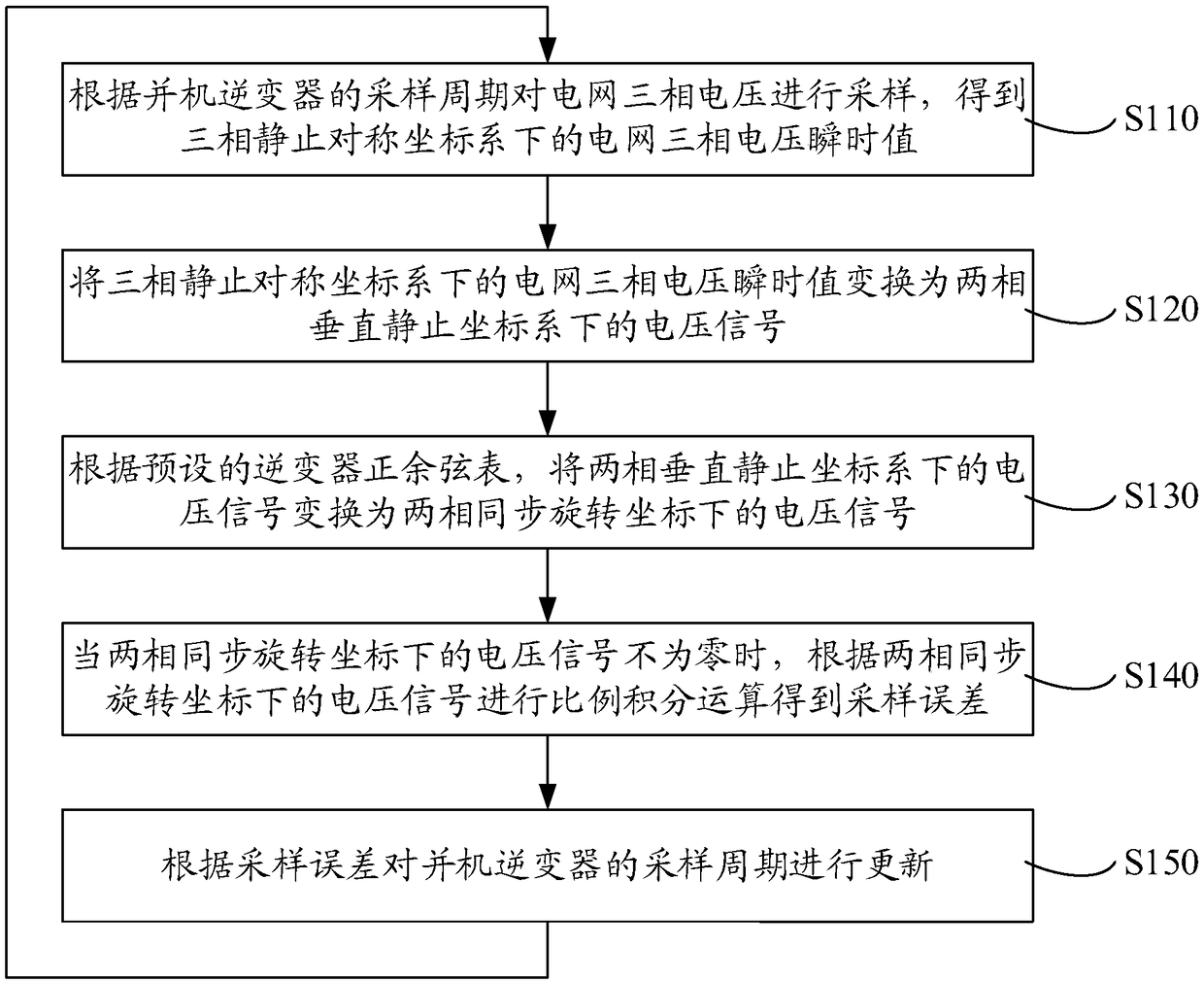 Parallel inverter wireless carrier synchronization method and device, medium and computer equipment