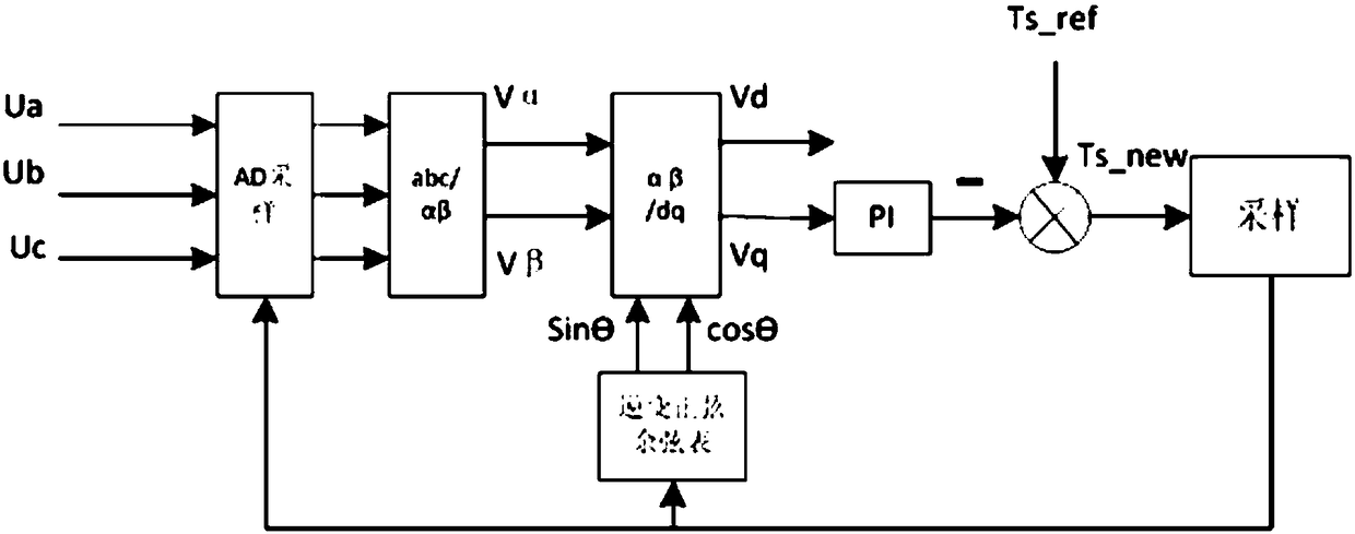 Parallel inverter wireless carrier synchronization method and device, medium and computer equipment