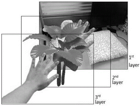 Augmented reality shielding method based on image segmentation and customized layer method