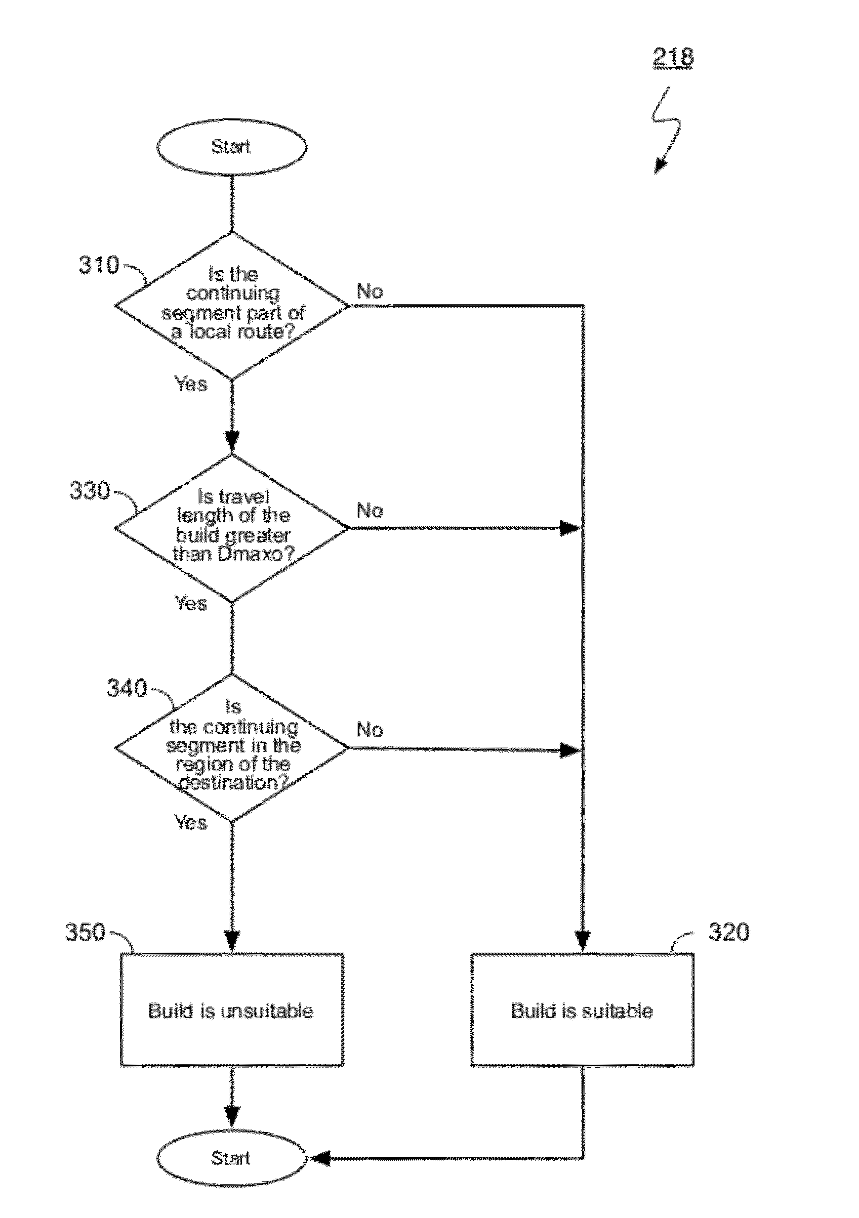 System and method for itinerary planning