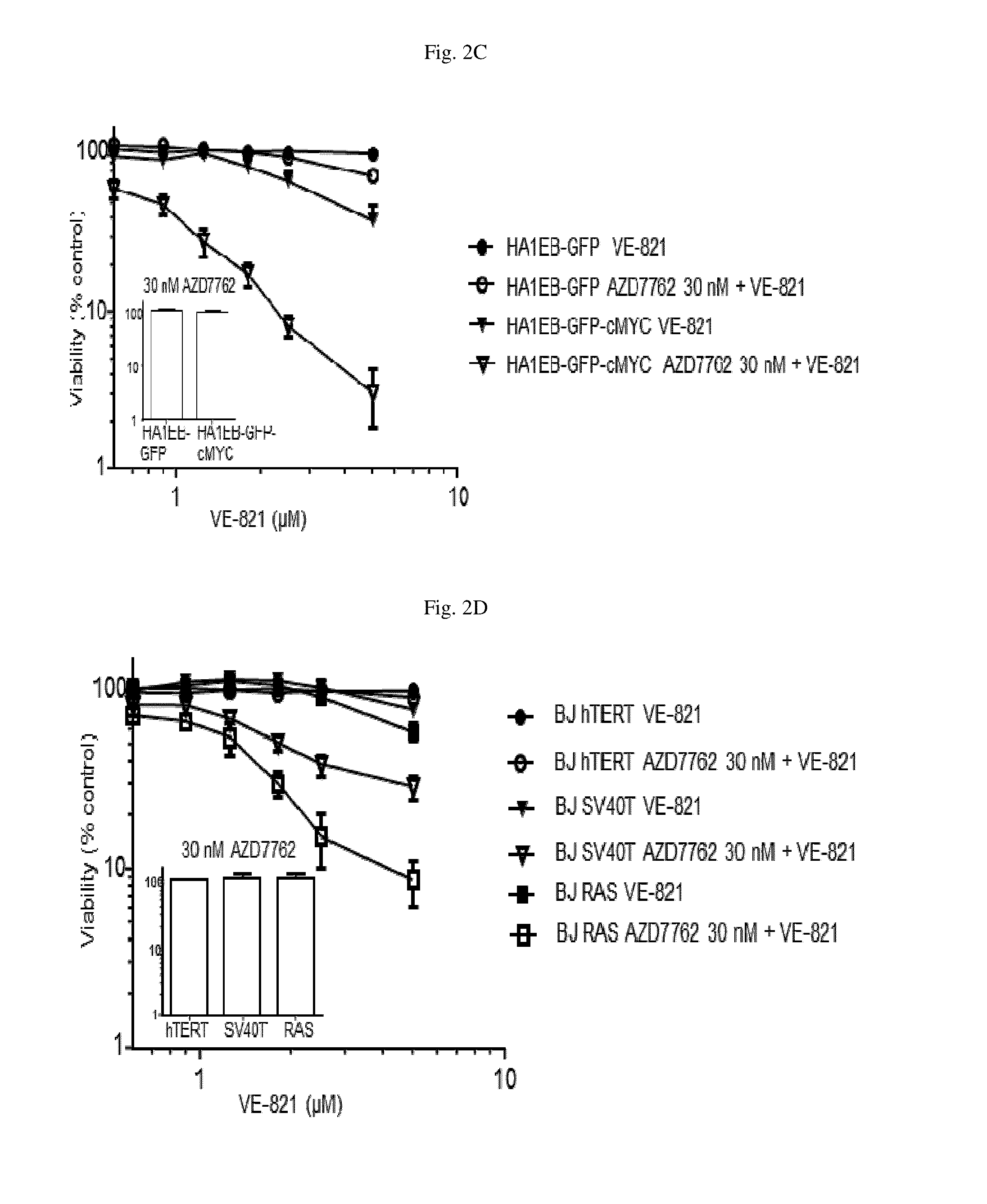 Method for treating cancer using a combination of chk1 and atr inhibitors