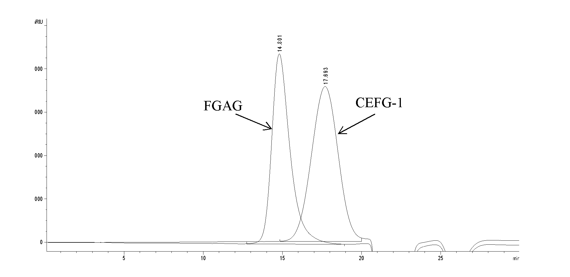 Fucosylated glycosaminoglycan derivative and preparation method thereof