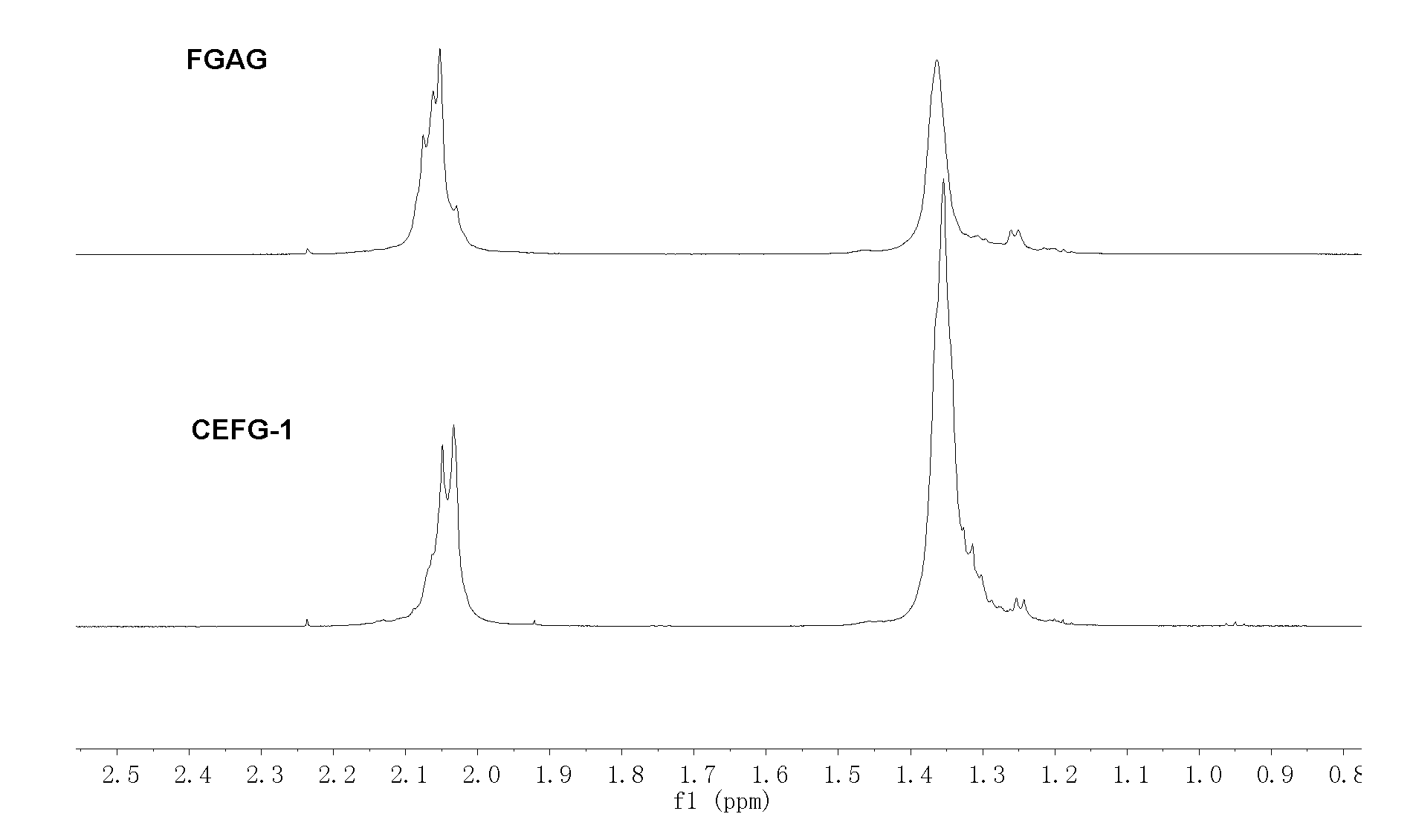 Fucosylated glycosaminoglycan derivative and preparation method thereof