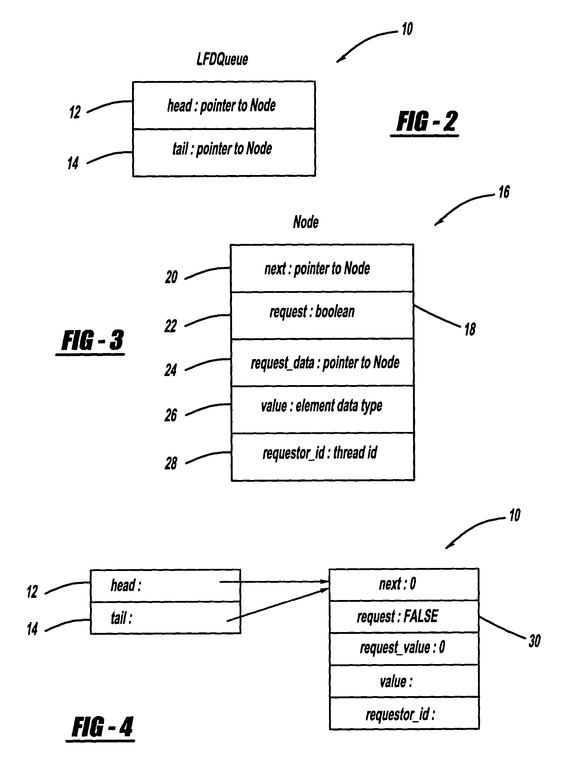 System and method for generating a lock-free dual queue