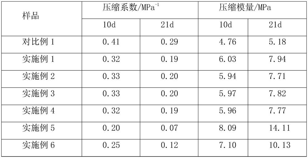 A treatment method for roadbed hazards