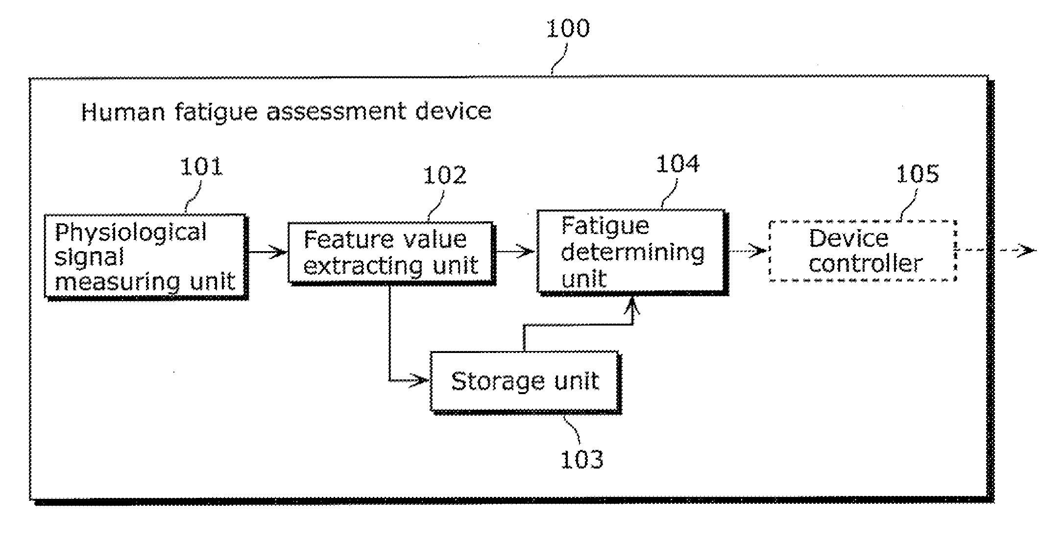 Human fatigue assessment device and human fatigue assessment method