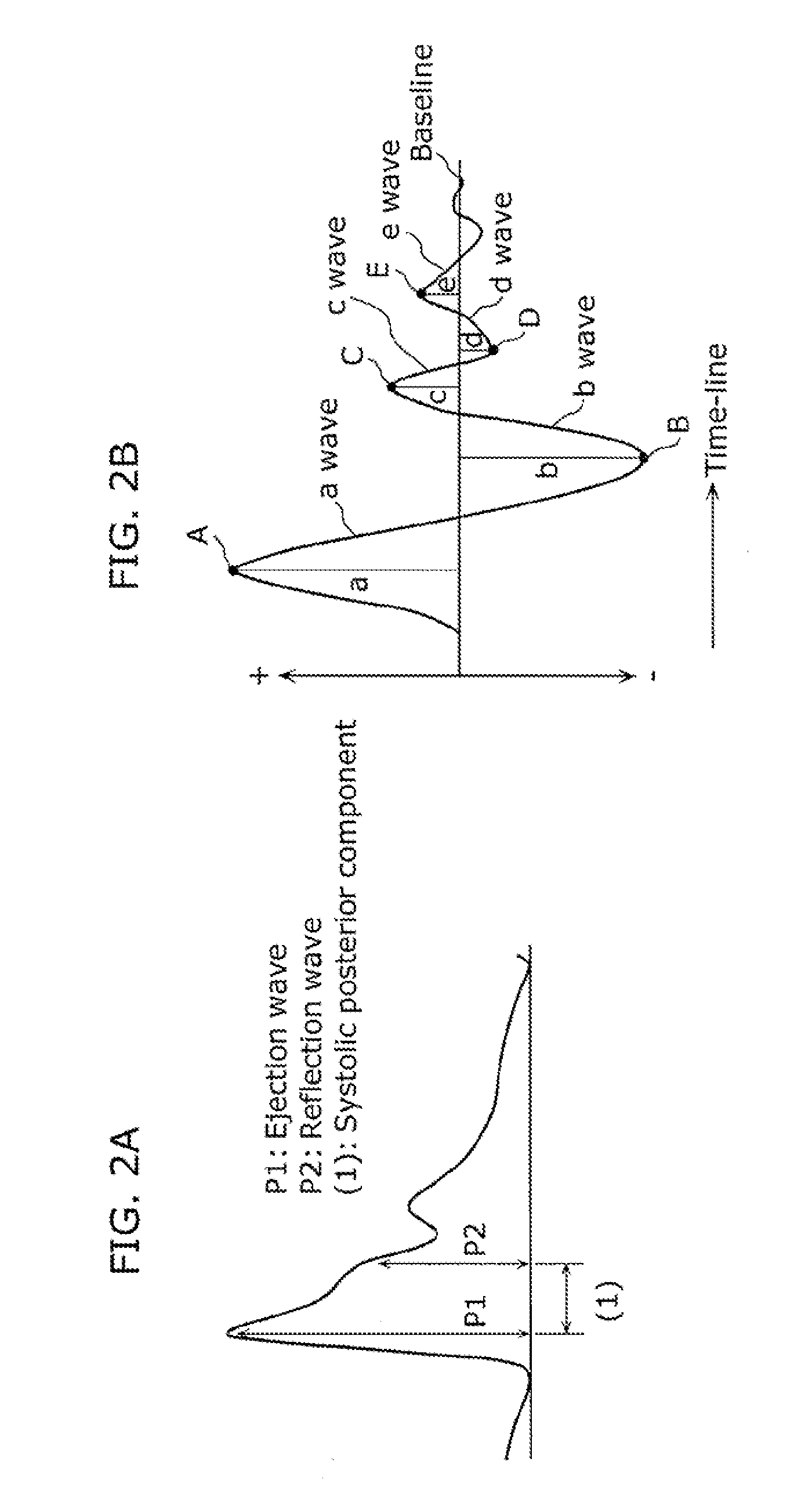 Human fatigue assessment device and human fatigue assessment method