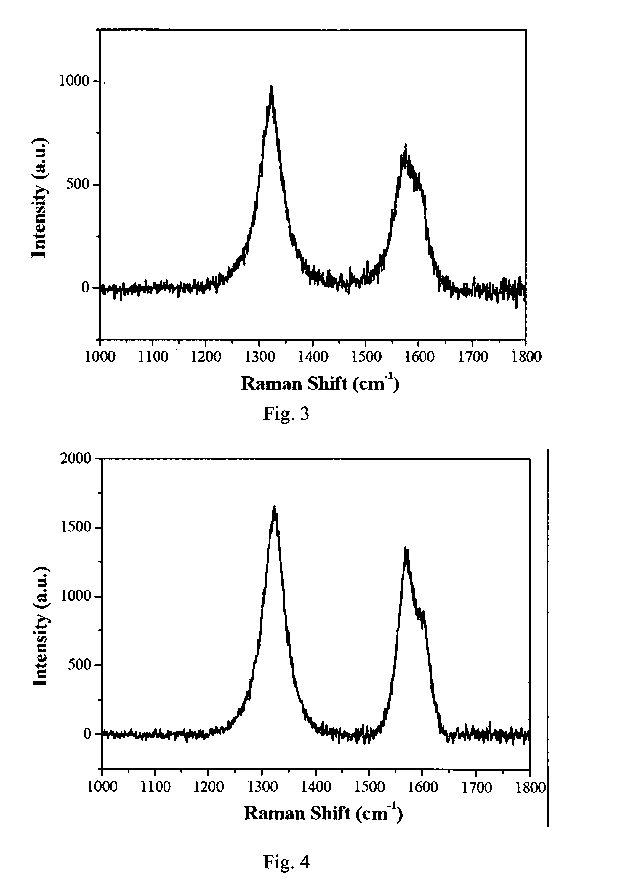 Composite substrate for counter electrode of dye-sensitized solar cell