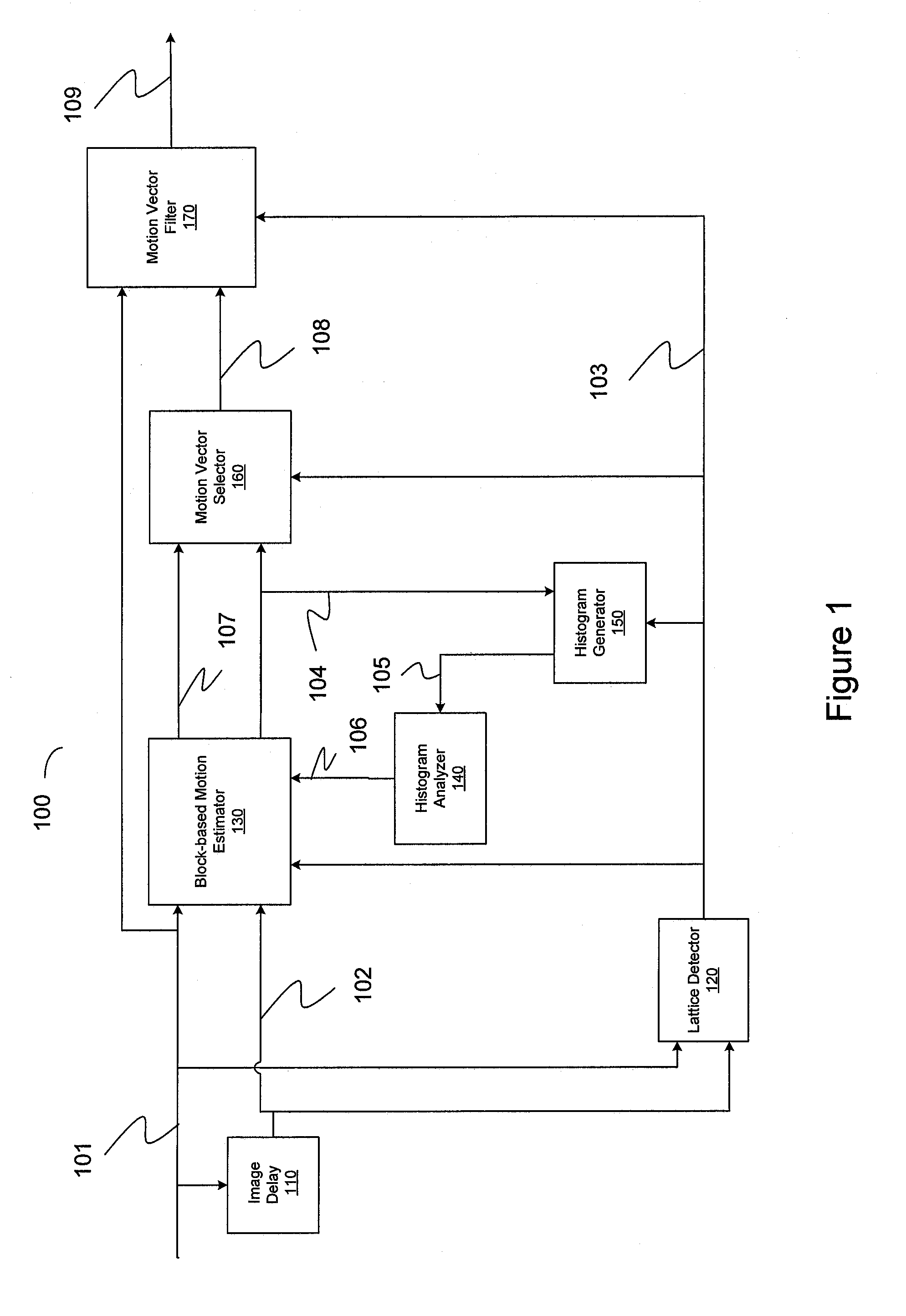 Apparatus and method for motion vector filtering based on local image segmentation and lattice maps