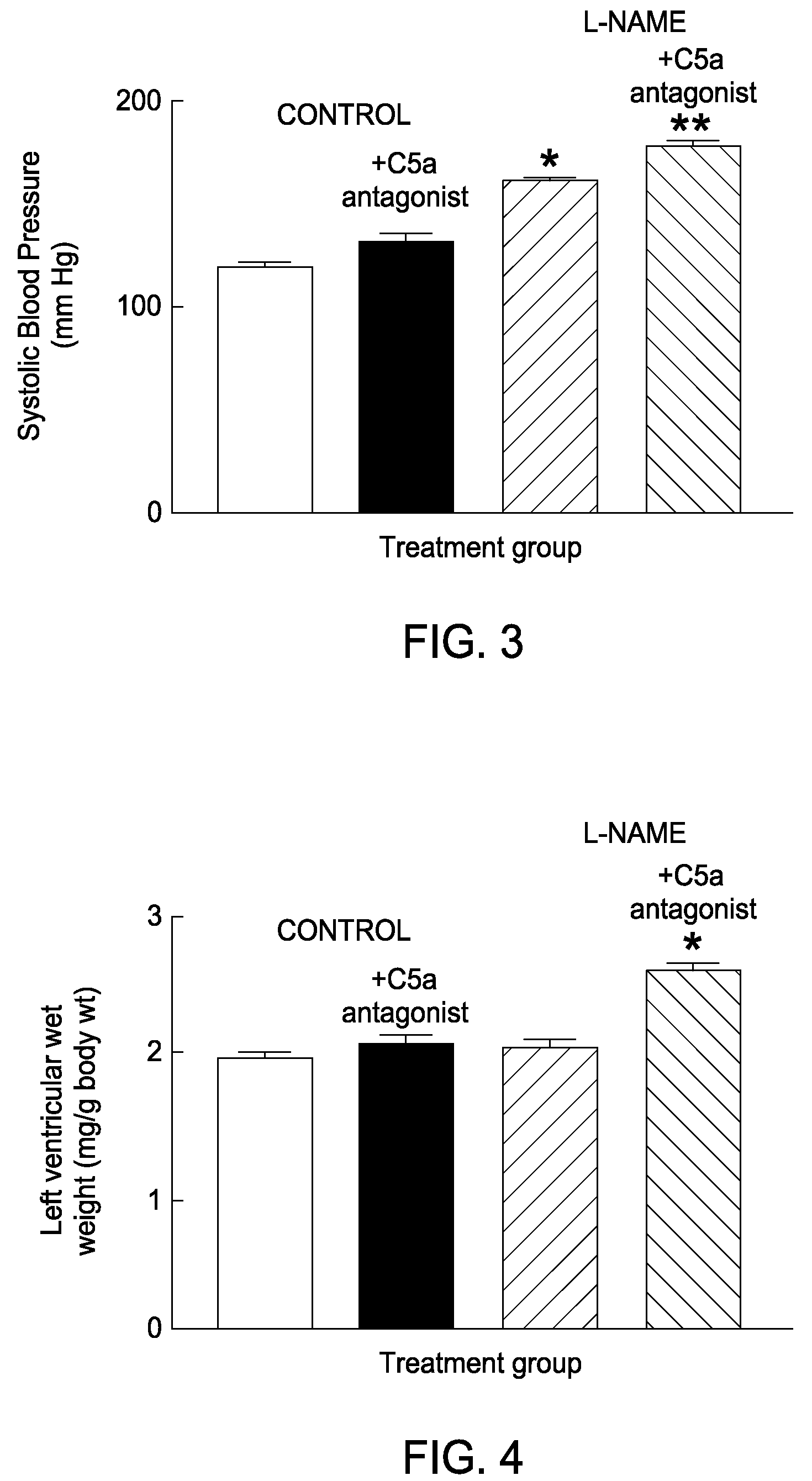 Use of C5a receptor antagonist in the treatment of fibrosis