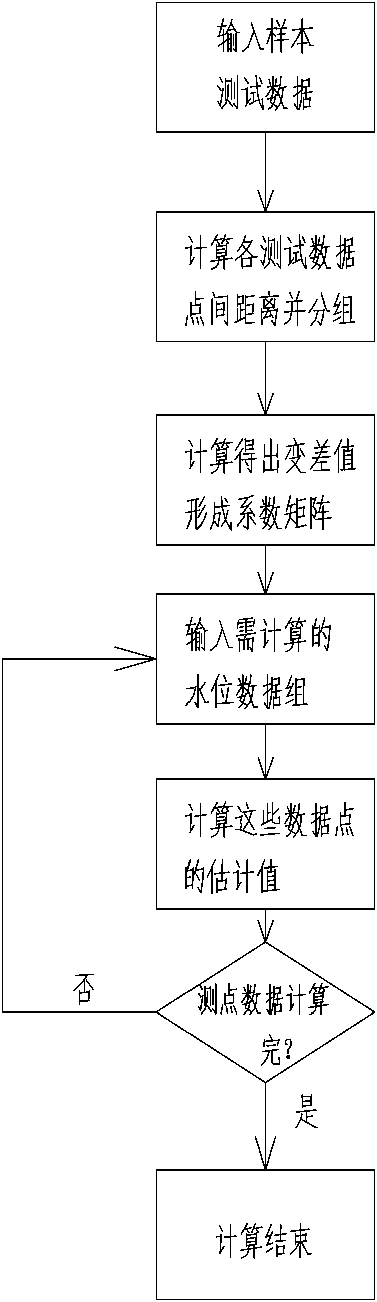 A Real-time Calculation Method of Reservoir Water Level-Storage Capacity Based on Kriging Interpolation