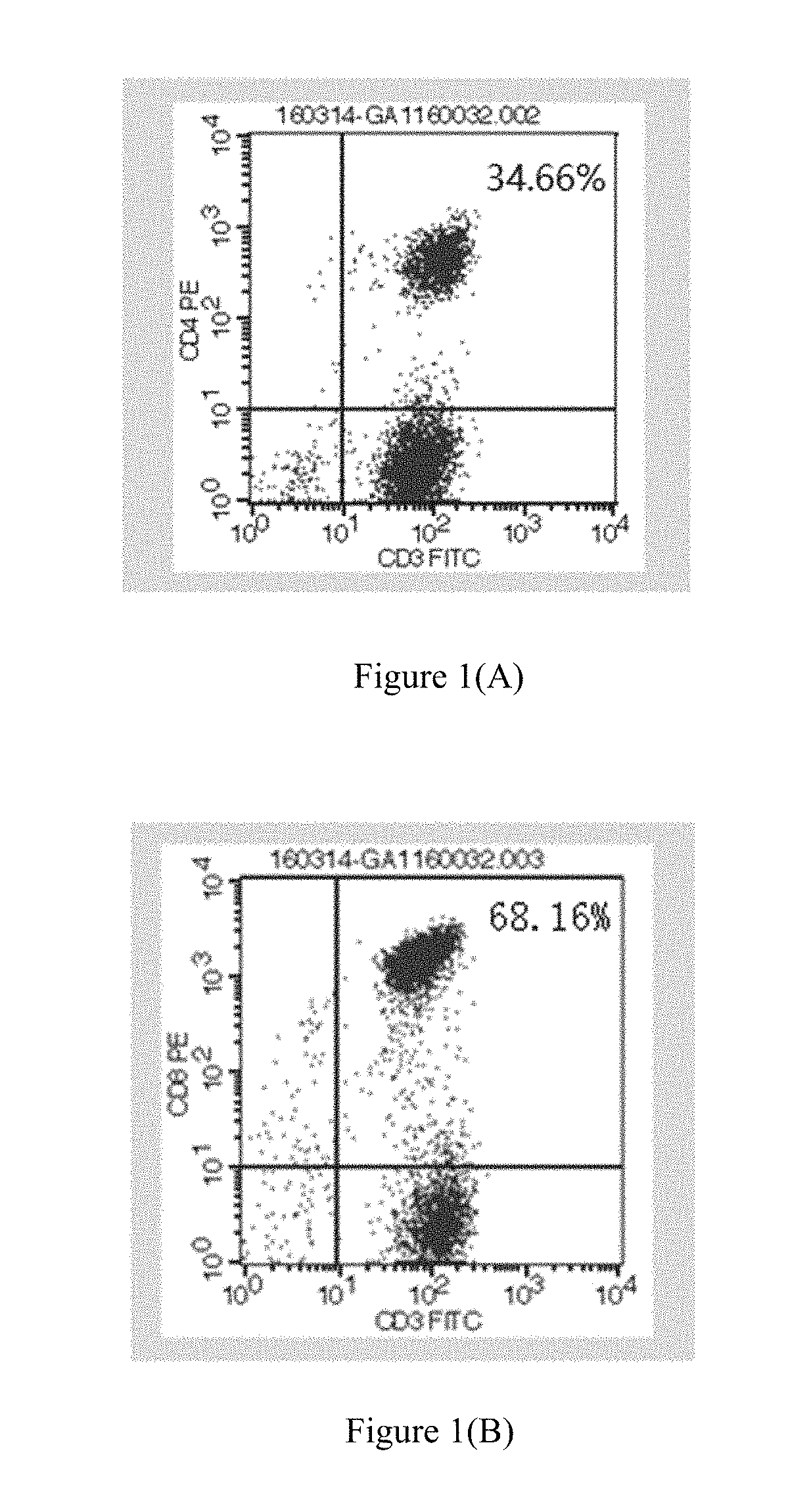 Pharmaceutical composition and use thereof