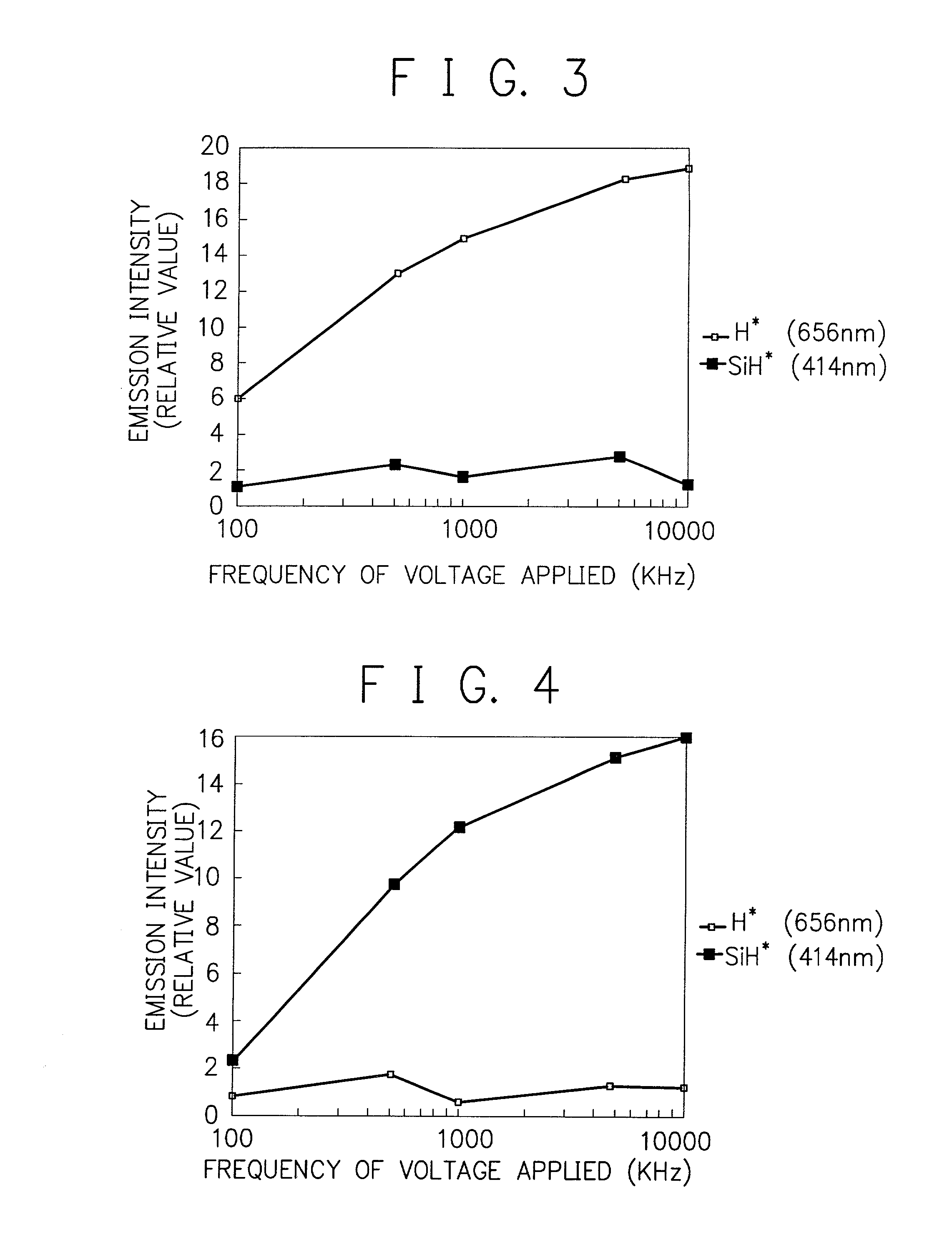 Method for forming a deposited film by plasma chemical vapor deposition