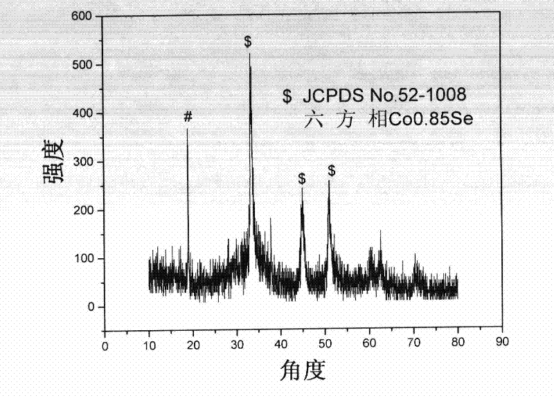 Method for synthesizing catalyst capable of efficiently decomposing hydrazine at room temperature