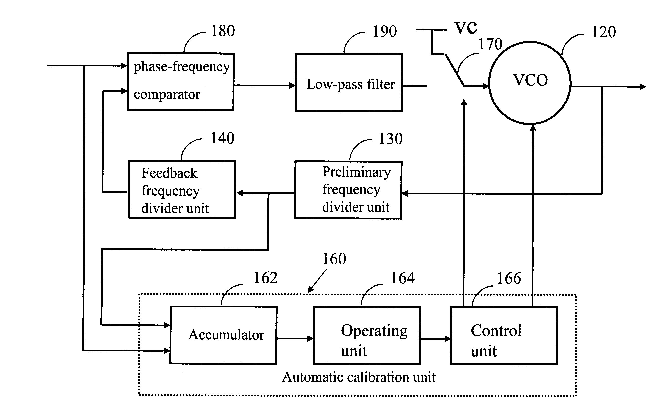 Frequency synthesizing device with automatic calibration