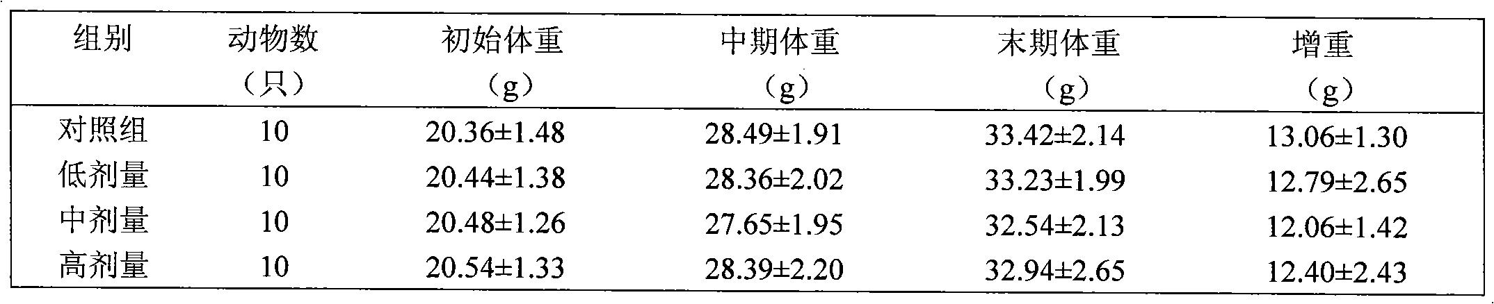 Health food capable of enhancing immunity of human body and preparation method thereof