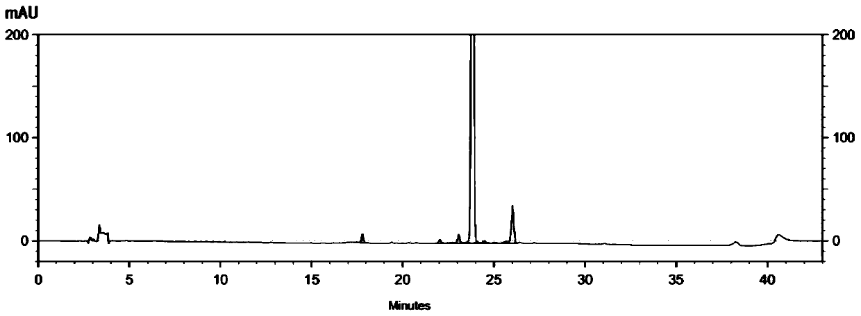 Preparation method of ramelteon impurity