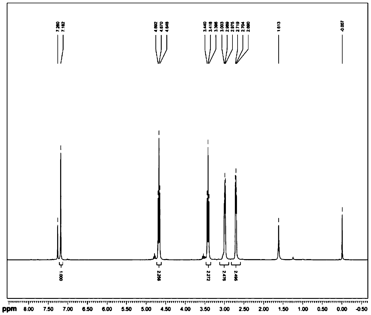 Preparation method of ramelteon impurity