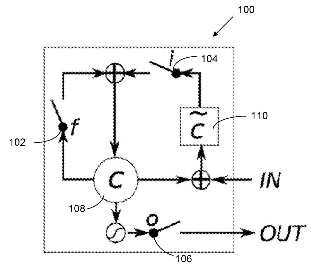 Differential recurrent neural network