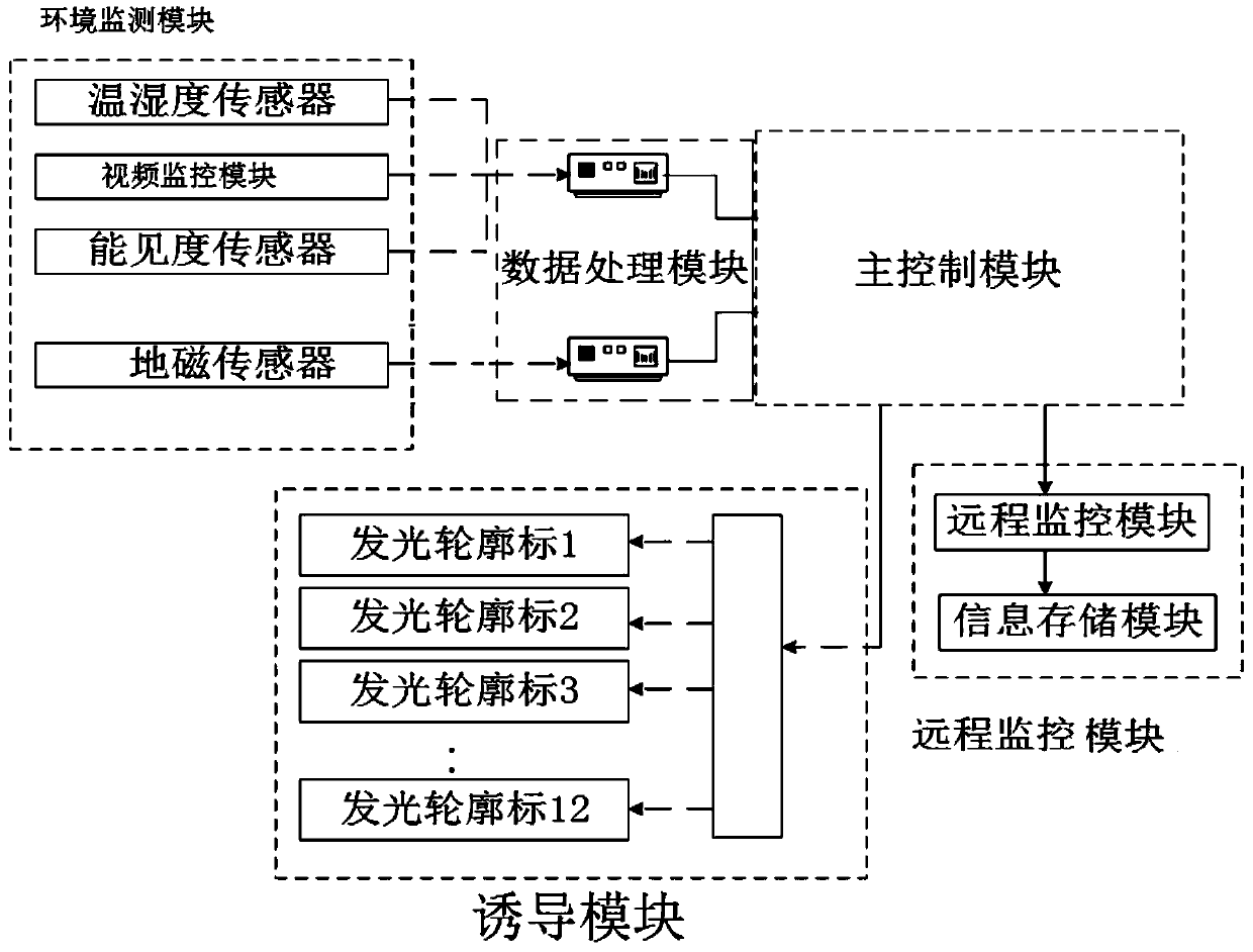 Expressway vehicle intelligent prompting and guiding system and method