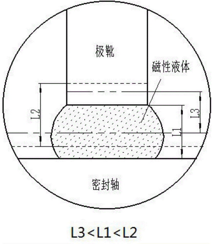 Method for improving pressure-resistant capacity and working reliability of magnetic fluid seal in high-temperature working environment
