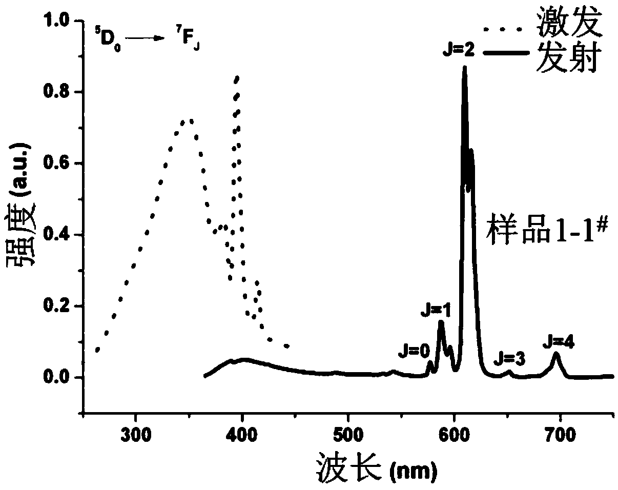 A kind of binary rare earth organic framework crystal material, its synthesis method and application