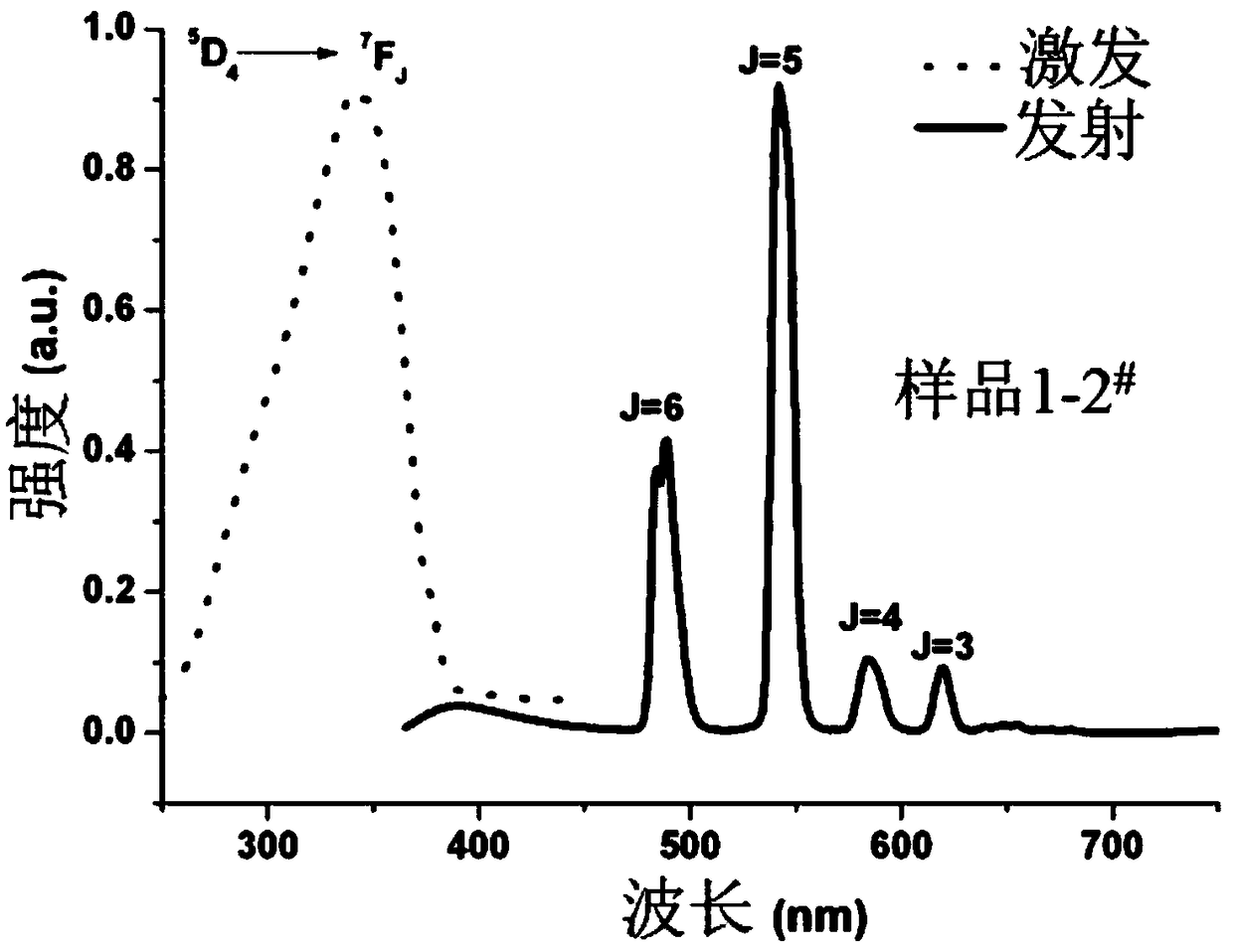 A kind of binary rare earth organic framework crystal material, its synthesis method and application