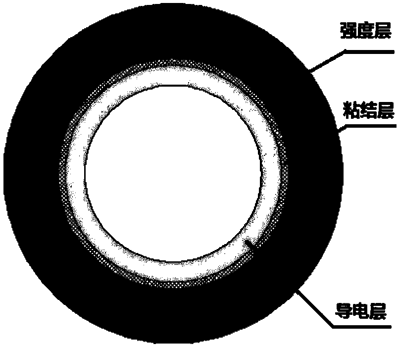 Polymer oil pipeline joint with radial key and axial conduction to realize static electricity removal