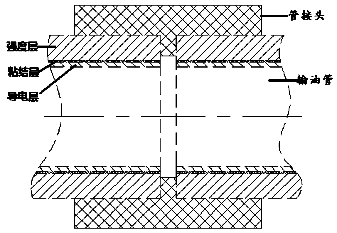 Polymer oil pipeline joint with radial key and axial conduction to realize static electricity removal