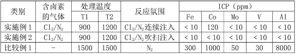 Cnt purification method using fluidized bed reactor