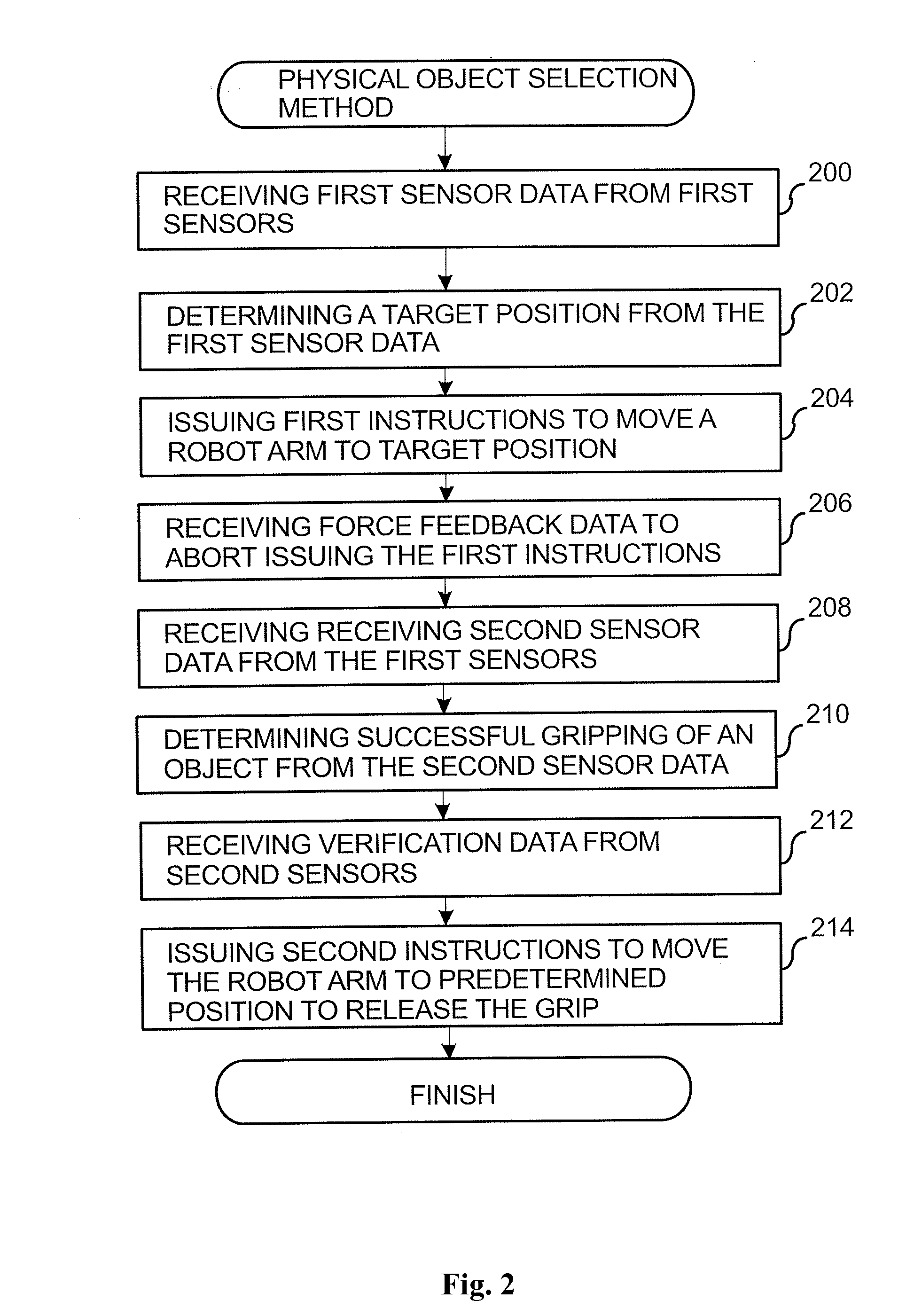 Method for the selection of physical objects in a robot system