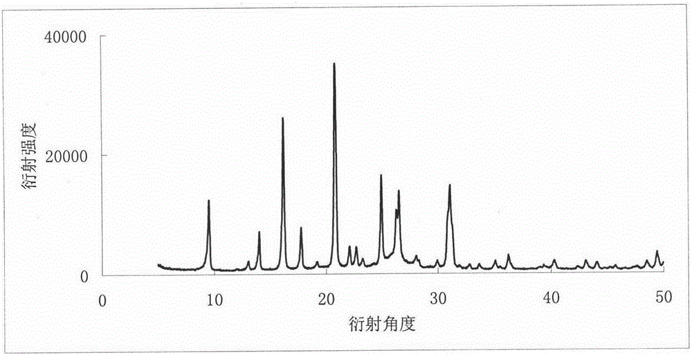 Preparation of magnesium metal modified low-silicon SSZ-13 molecular sieve and MTO reaction performance thereof
