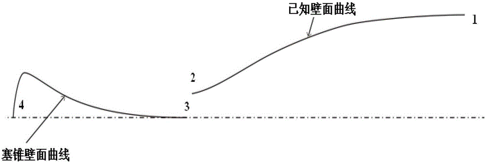 Axisymmetric Continuously Variable Mach Number Nozzle and Its Wall Surface Determination Method