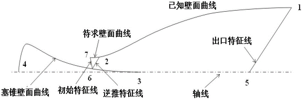 Axisymmetric Continuously Variable Mach Number Nozzle and Its Wall Surface Determination Method