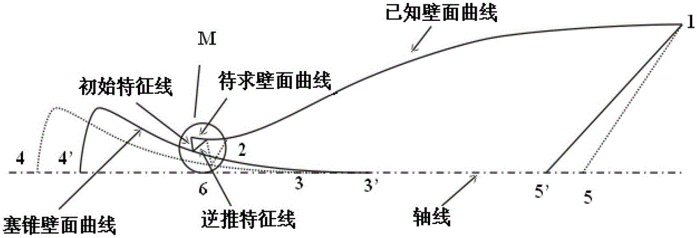 Axisymmetric Continuously Variable Mach Number Nozzle and Its Wall Surface Determination Method