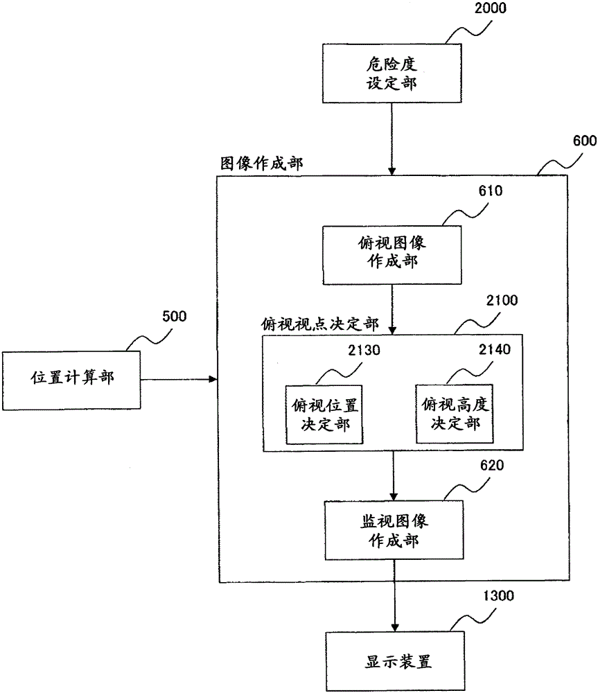 Surrounding monitoring device for working machines