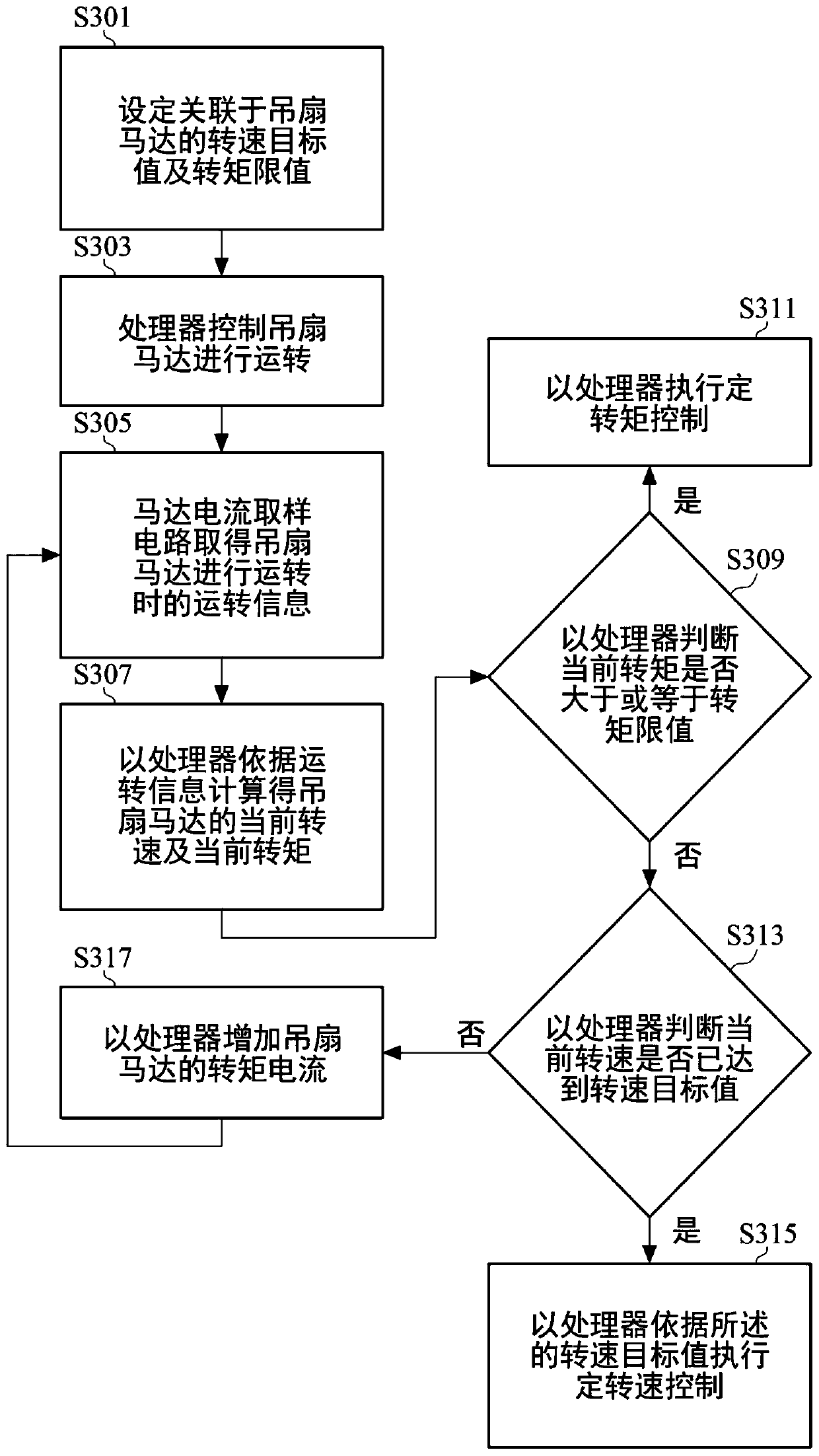 Ceiling fan, ceiling fan motor control method and ceiling fan motor control device