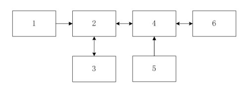 Comprehensive management system of open type laboratory