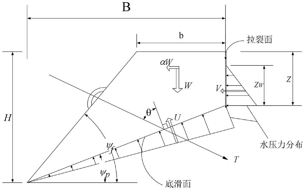 Slope reliability analysis method based on active learning multivariate adaptive regression spline