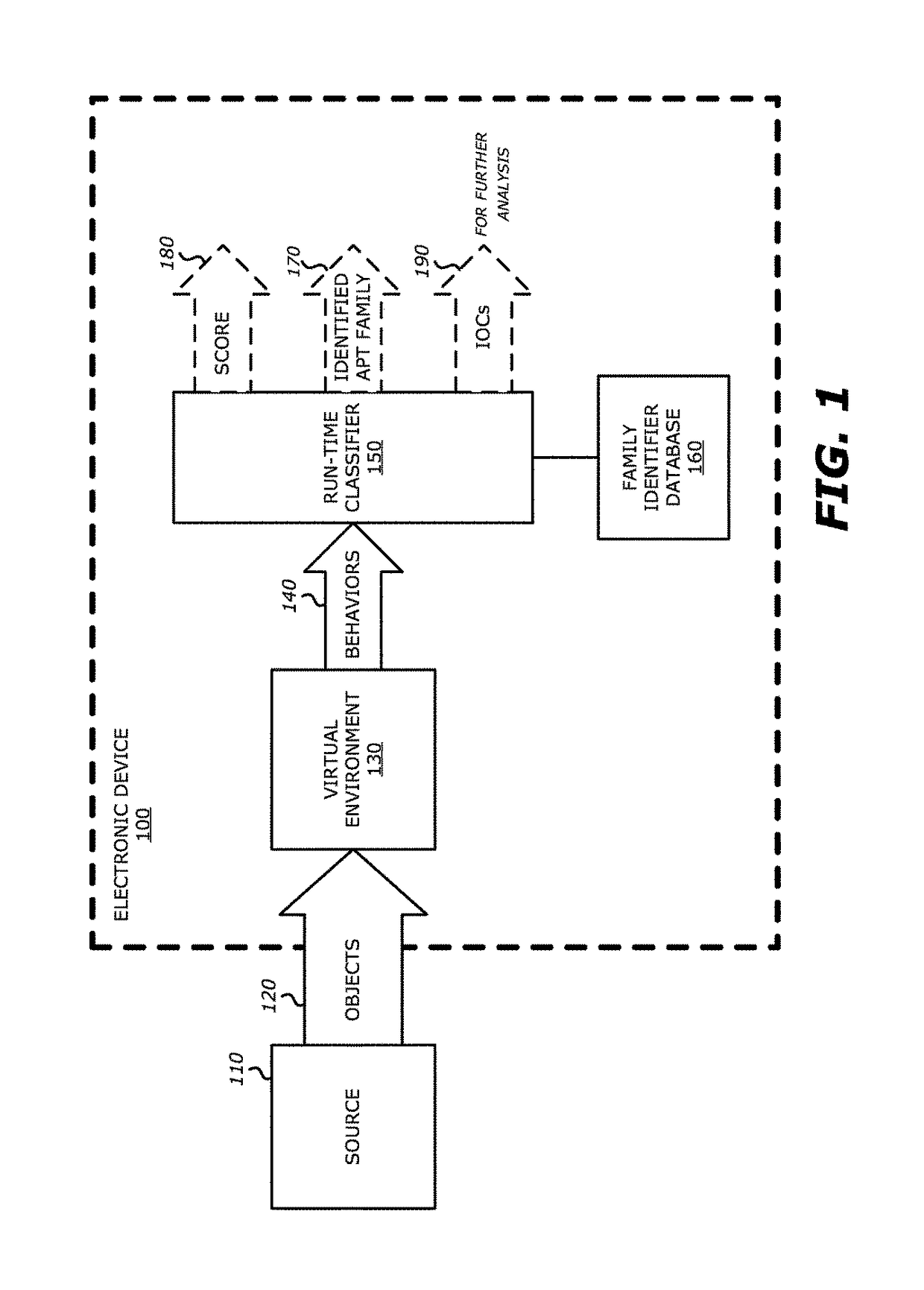 System and method for run-time object classification