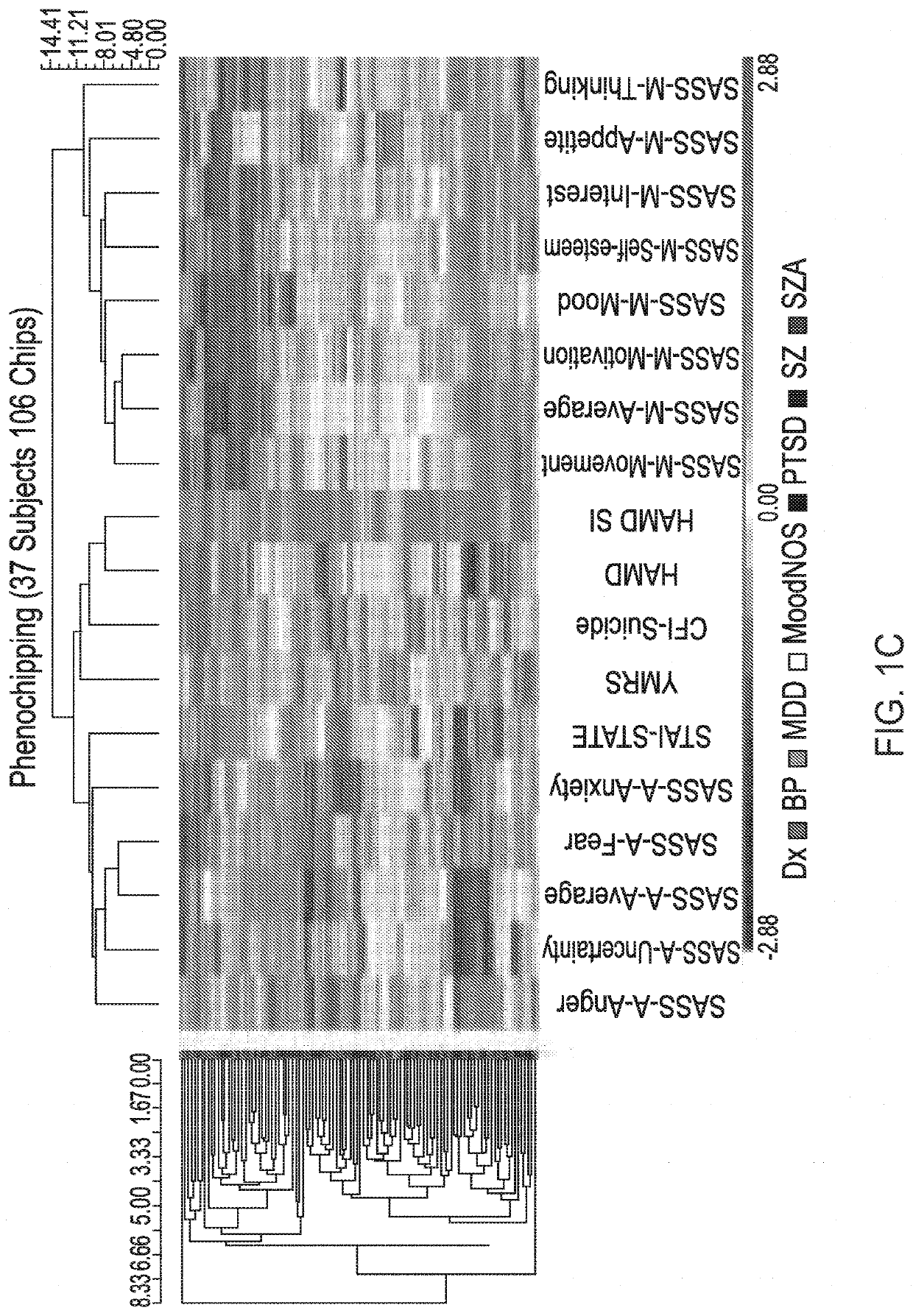 Predicting suicidality using a combined genomic and clinical risk assessment