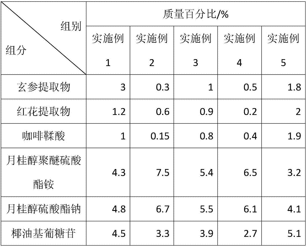 Hair loss preventing additive and application thereof