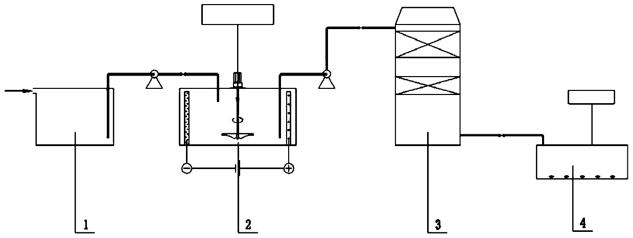 System and method for treating excess sludge in urban domestic sewage