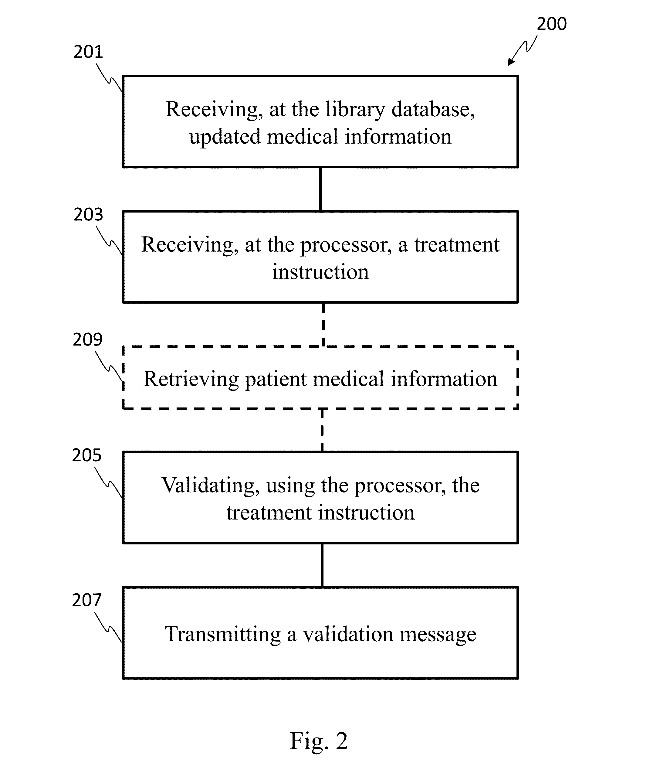 Systems and Methods for Validating Treatment Instructions