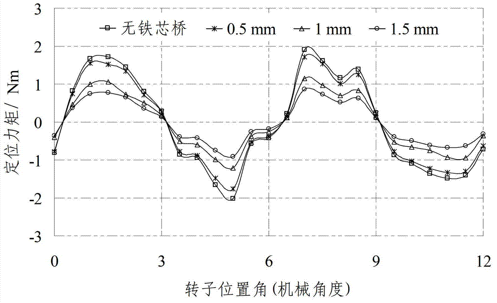 Method for reducing positioning torque of magnetic-flux switching permanent magnet motor